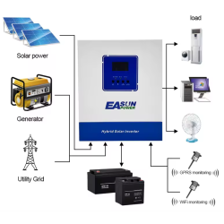 copy of Mökkisähkö paketti...